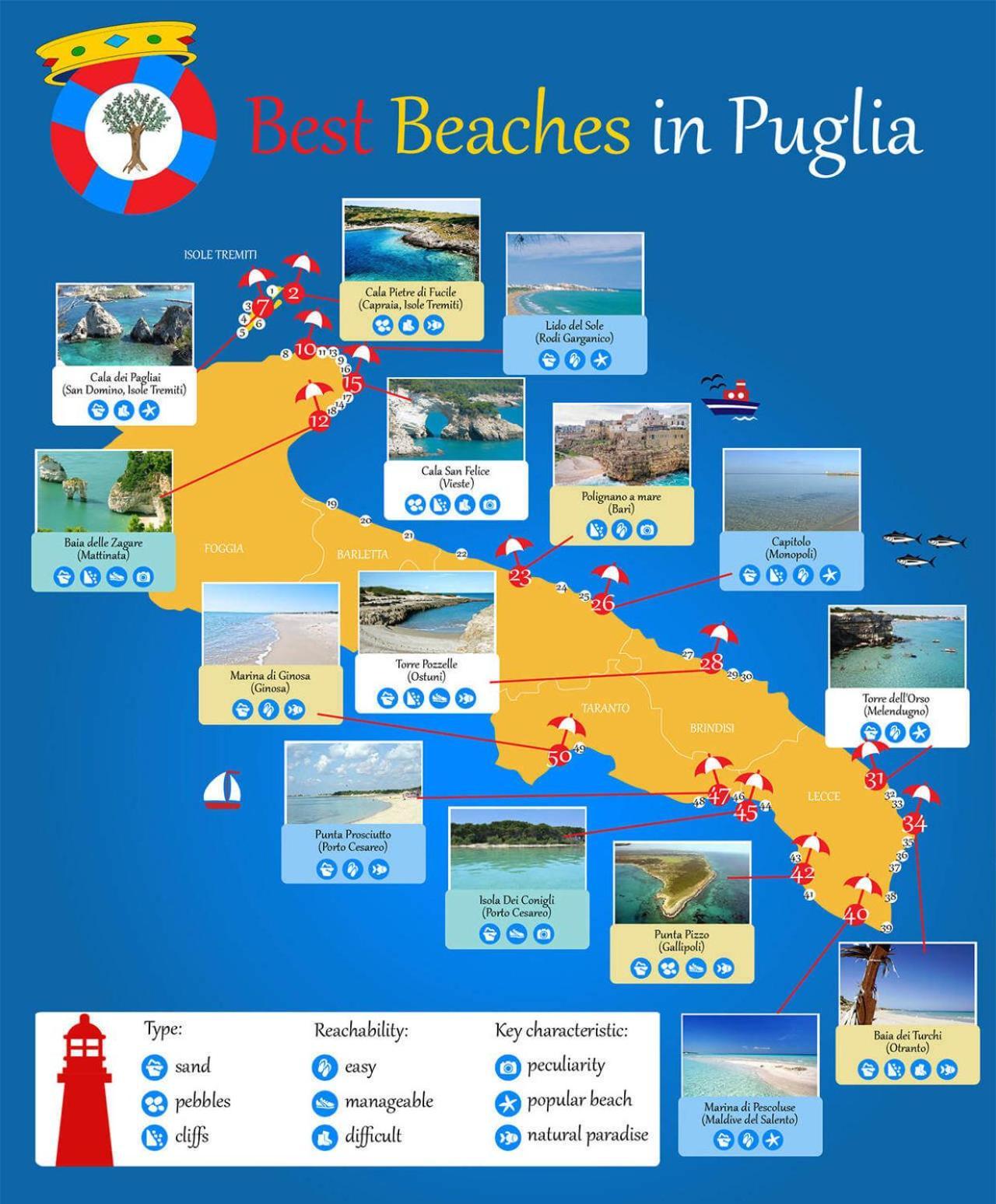 Puglia Low-Cost, Holiday Home Brindisi Exterior photo